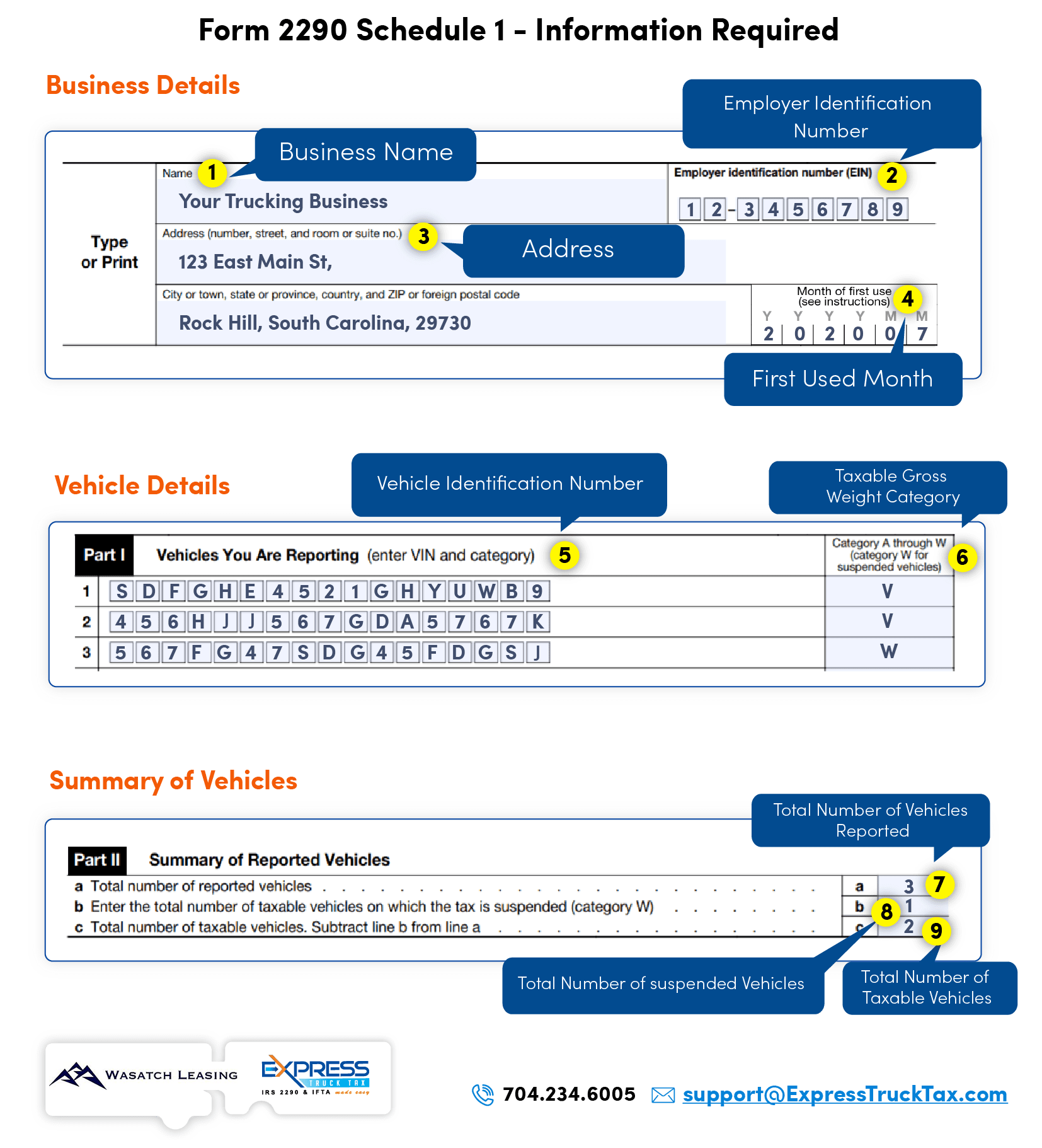 Wasatch Leasing Form 2290 Schedule 1